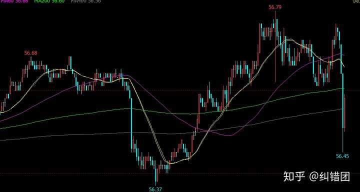 期货交易用什么指标最好短线日内交易