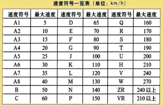 马牌tc6的一款21550r1791w轮胎能替代原车21550zr1791w规格轮胎么