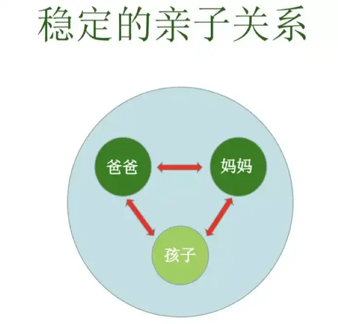 你如何看待「孩子都是父母的折射」,原生家庭对一个人