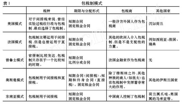 为何元朝统治时间远短于清朝?