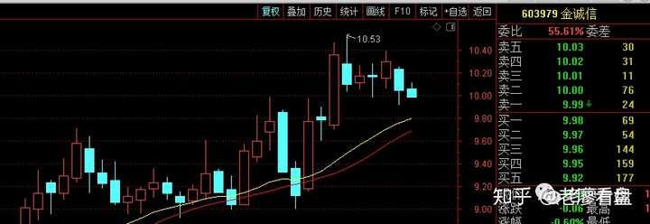 为什么金诚信(603979)这支股票从上市一来就一直下跌?