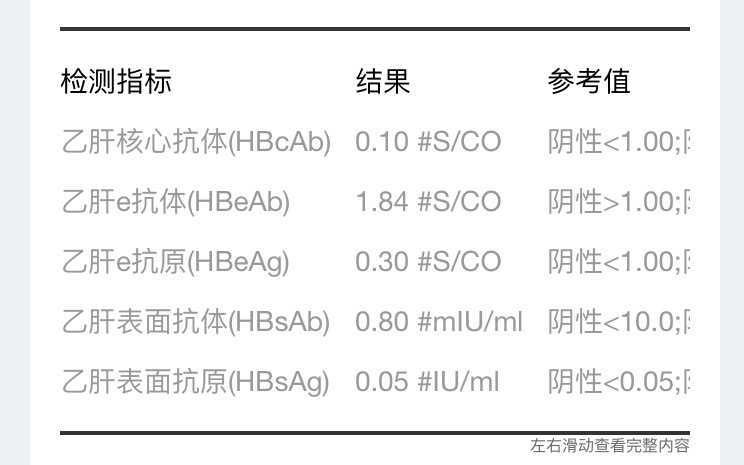 检查输血前八项的结果,请问乙肝有一项呈阳性,大神们帮忙看看有没有