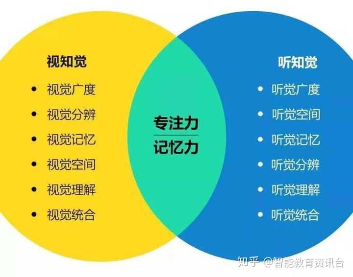 怎样教育缺乏专注力的孩子?