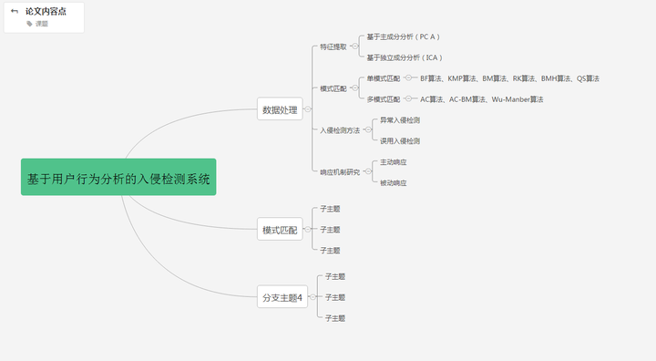 撰写论文的过程中如何有效利用思维导图?