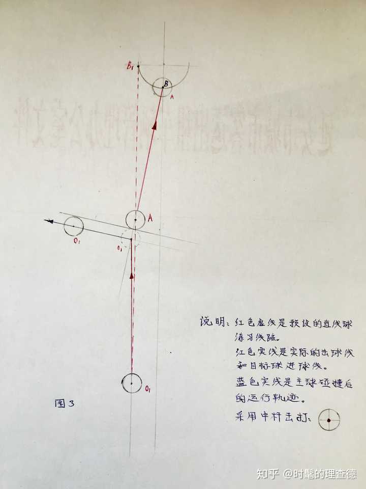 在台球练习时,判定本次击打是不是角度球,最基本的参考依据,是主球和