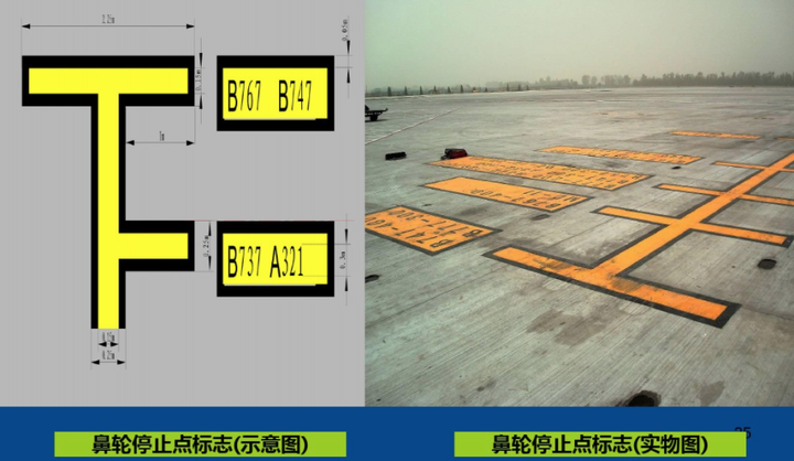 机场跑道不同的画线分别表示什么意思?