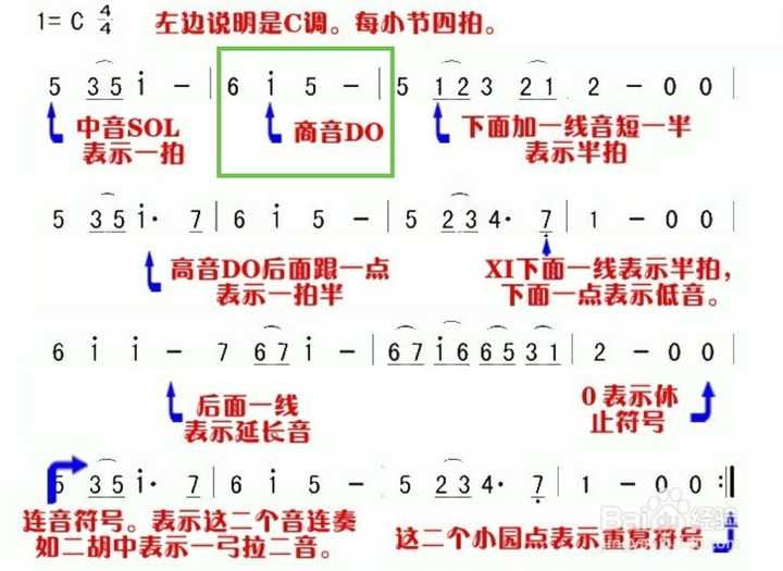 高音do和高音re