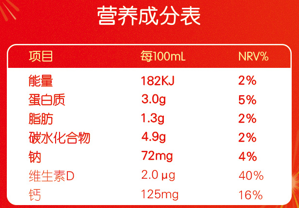 成年人一天喝一板ad钙奶,如果坚持一年,会对身体产生不好的影响么?