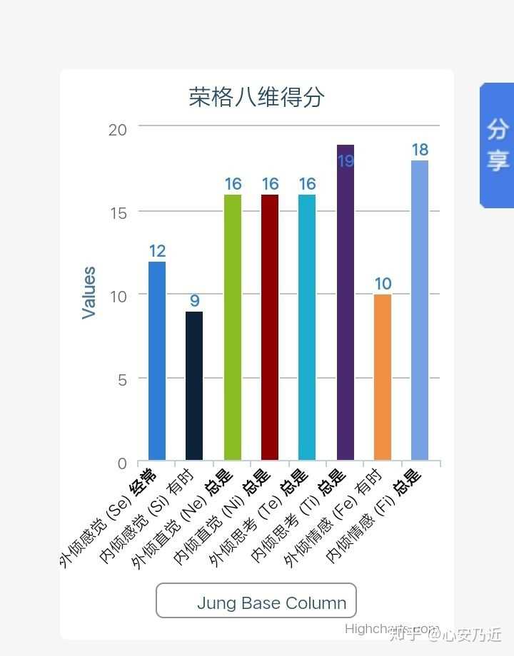 如果一个intj的荣格八维指数是ni,ne和fi,fe都高,这个人会是怎样的