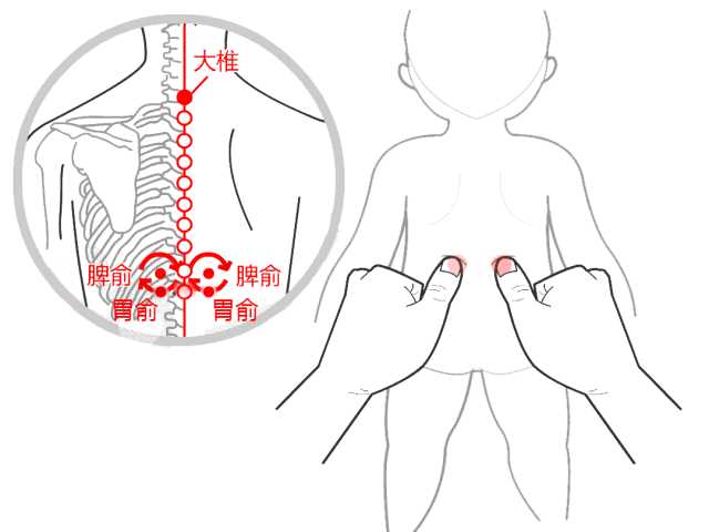 12,揉肺腧