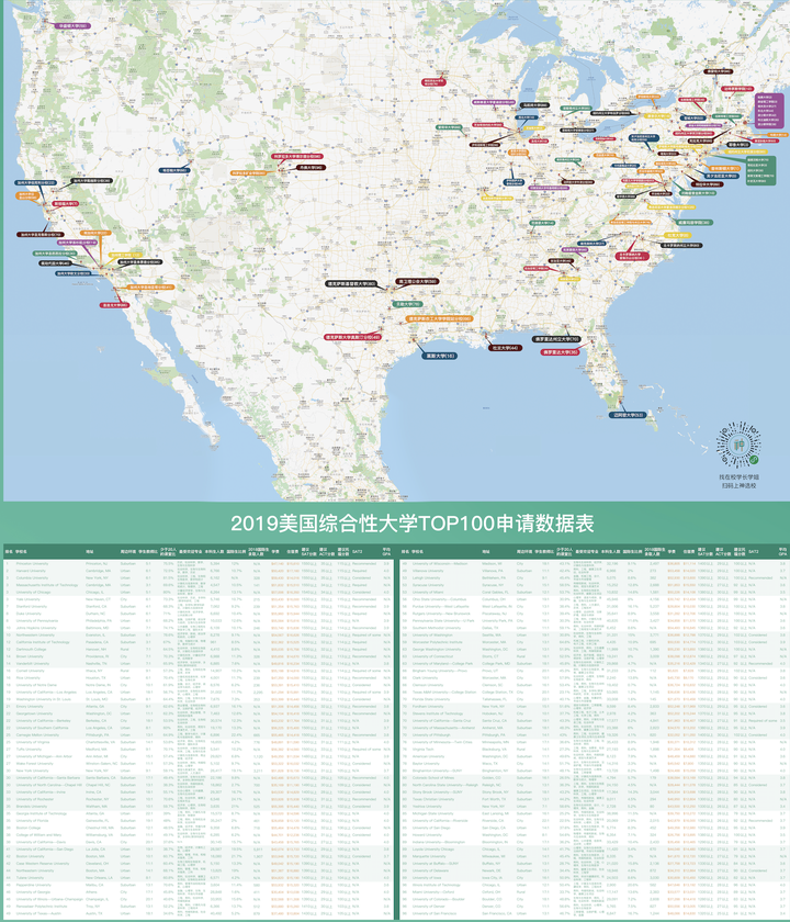 有哪些比较好的中文版美国大学分布地图?