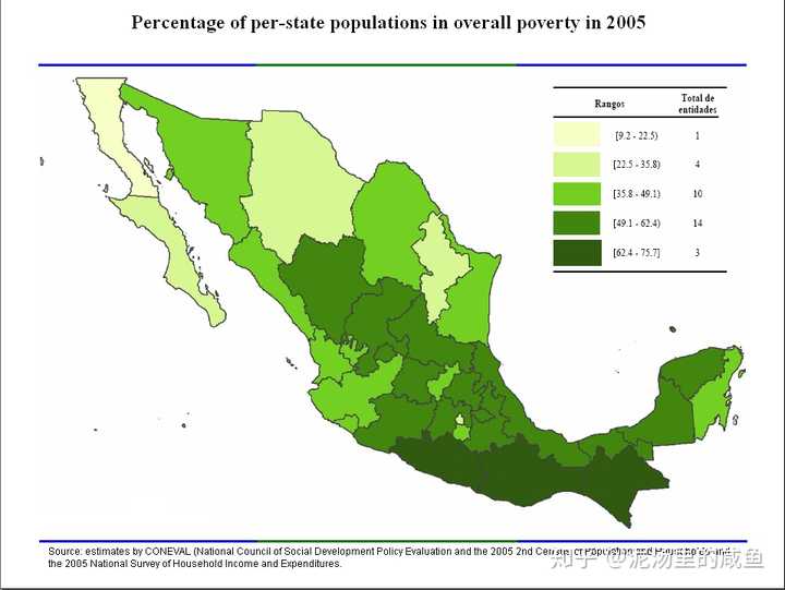 墨西哥各州贫困人口比例
