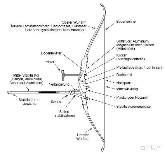 什么是「反曲弓?