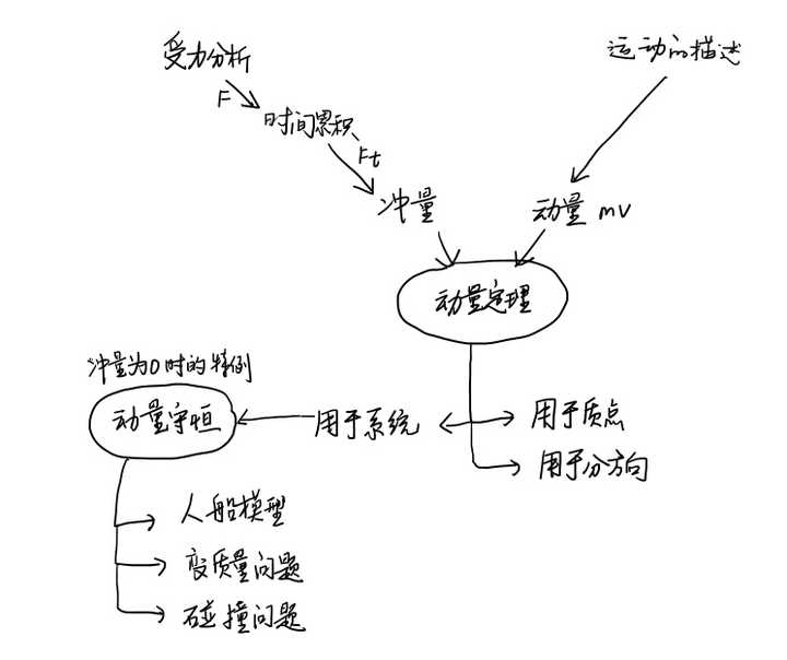 高中物理高中v高中画?-知乎一有趣件的受力事图片