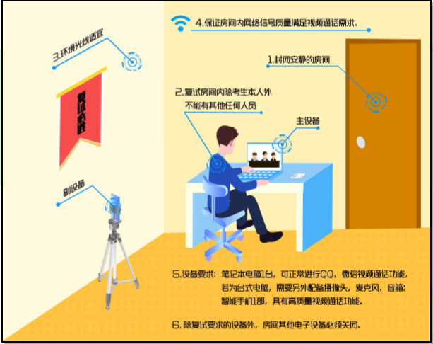 网络复试应该怎么准备呢?