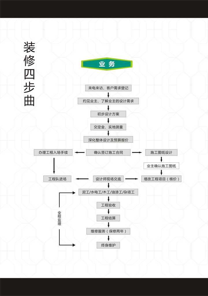 头一次装修房子,需要注意什么,一般流程是怎样的?