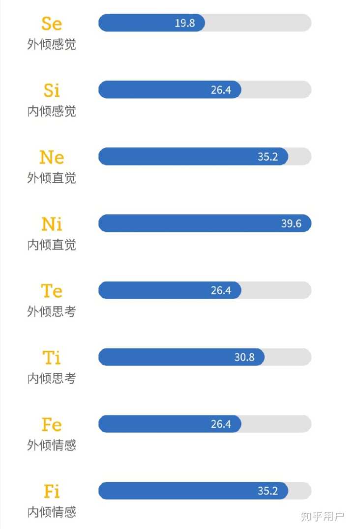 infj的女生适合什么样的伴侣?