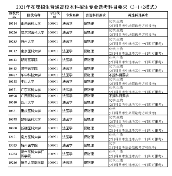 理科二本大学2014年在山东录取分数线排名含线差_2022湖北工业大学录取分数线_安徽工程大学湖北分数