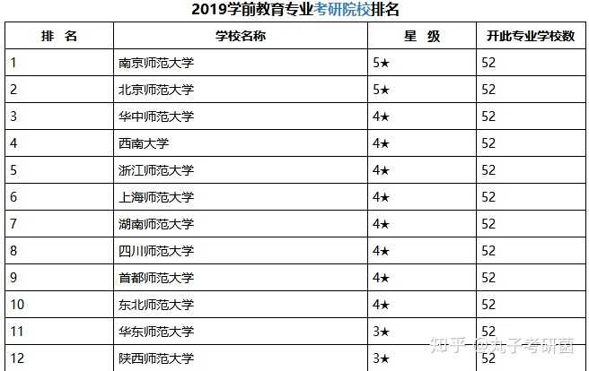 陕西师范大学学前教育怎么样⊙_?