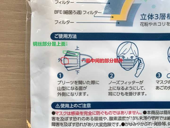 日本的口罩怎么戴,如何分辨正反?