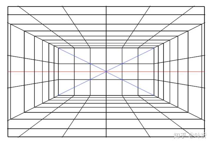 如何找到成角透视画作的心点?