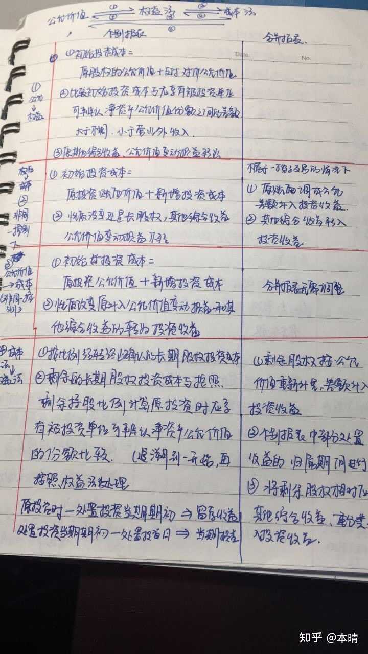 之前整理的笔记