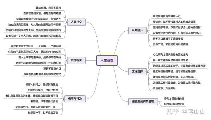 为了方便大家理解,我做了一张思维导图,点赞取走