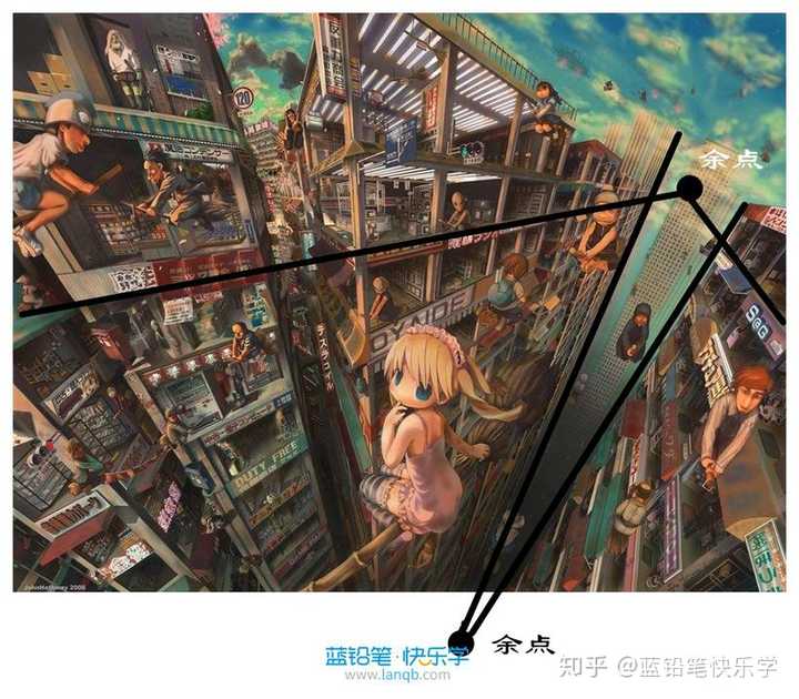 因此会有三点透视,因为最基本的三组平行线为长宽高,三个维度.
