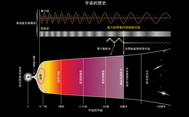 3,氦元素丰度.