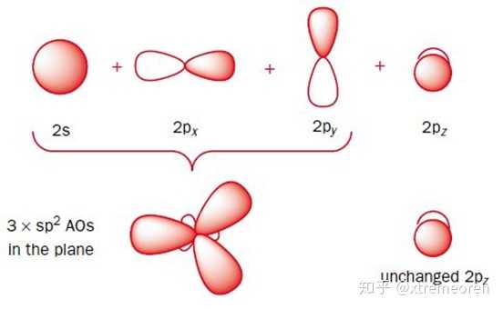最近学了杂化轨道,现在有点蒙,有没有大佬能帮我化解疑惑?
