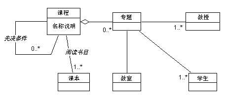 居然跟老师争论如何画uml类图,我觉得我的没错,请大神