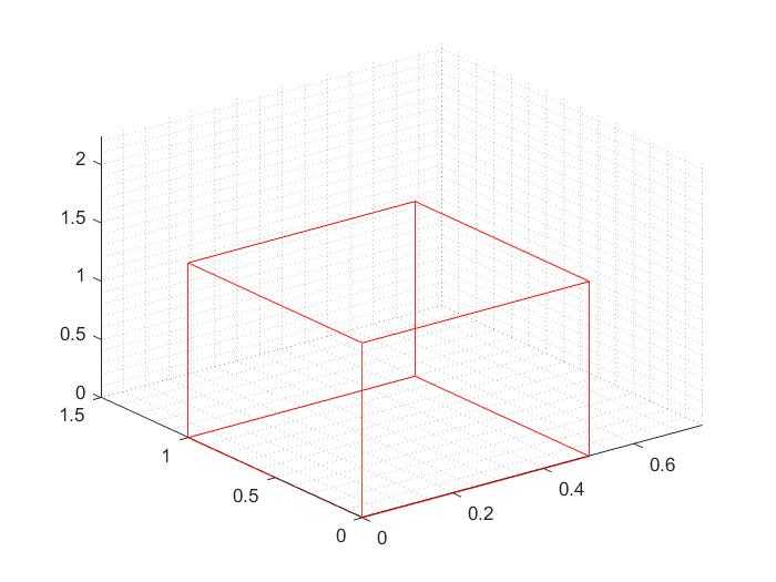 如何用matlab画立方体?