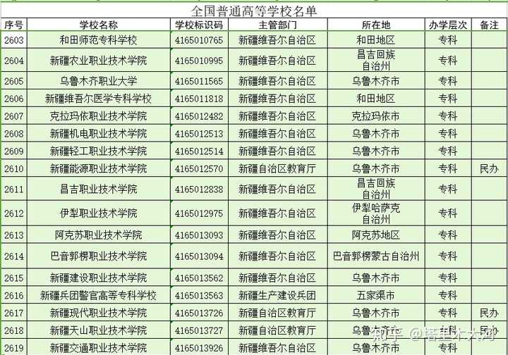 塔里木大学每年招收的学生多吗?