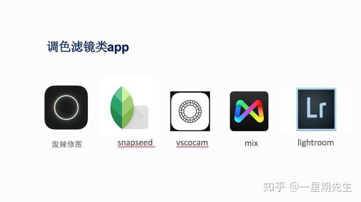 我帮大家整理了不同类型的修图app