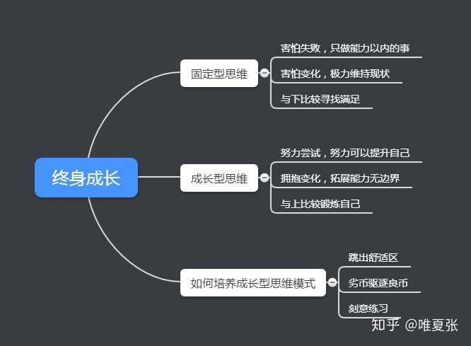 人的思维模式习惯行为是怎么形成并固化的如何改变自己长时间不积极的