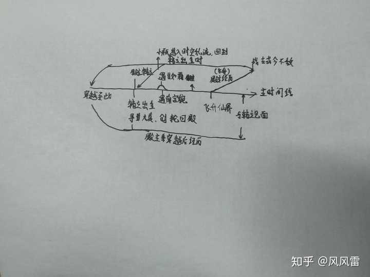 如何看待凡人修仙传今天的小说设定一时两生是否有悖论