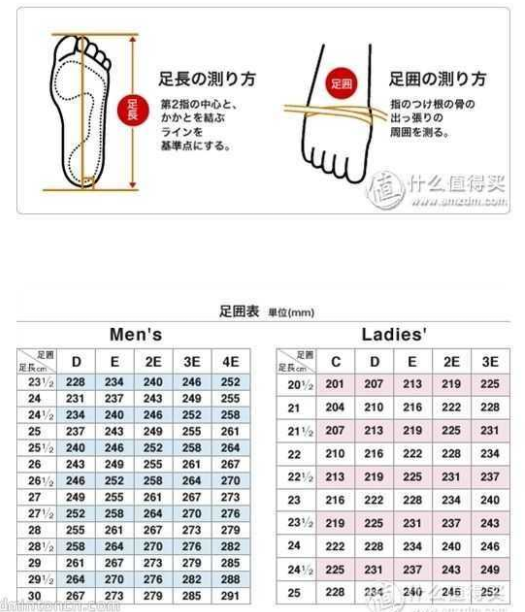 如何选择一双适合的羽毛球鞋?