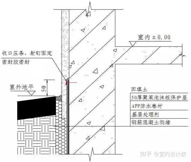 卫生间墙面防水需要做吗?