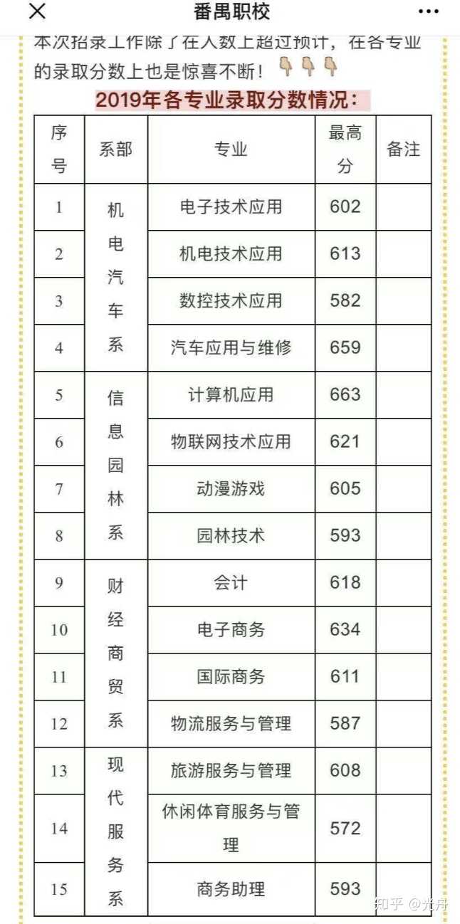 那些成绩很好却没有读高中的人现在过得怎么样了?