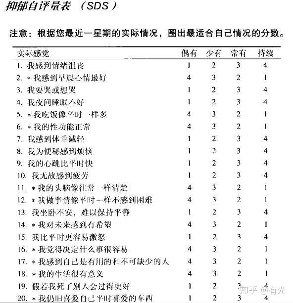 贝克抑郁自评量表_抑郁症自评量表_自评抑郁量表