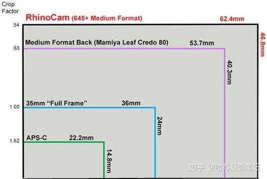 玩虚化还是画幅大的好,如果铁了心那就bmpcc 6k 心在铁就上全画幅摄像