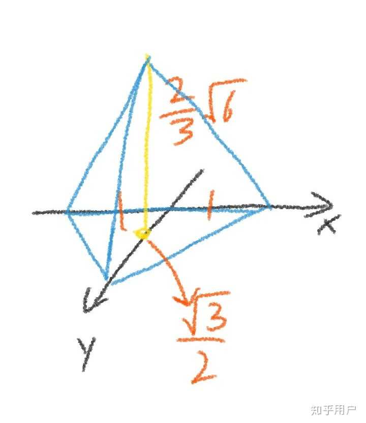 怎么用斜二测法画出正四面体