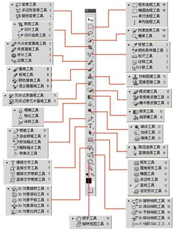 ps工具箱,只是基础工具就那么多