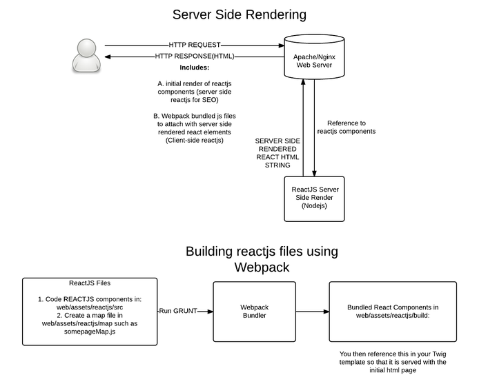 前后端分离seo 知乎
