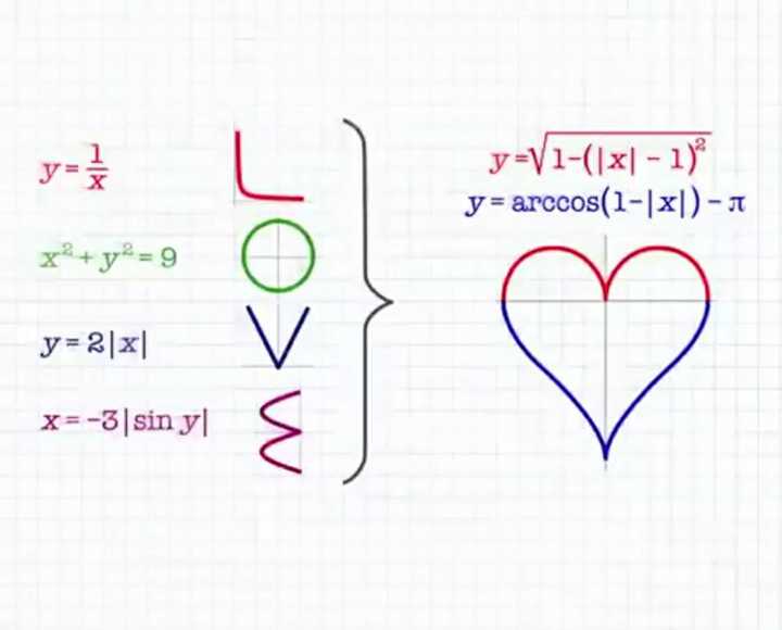 数学表白公式图片大全 Uc今日头条新闻网