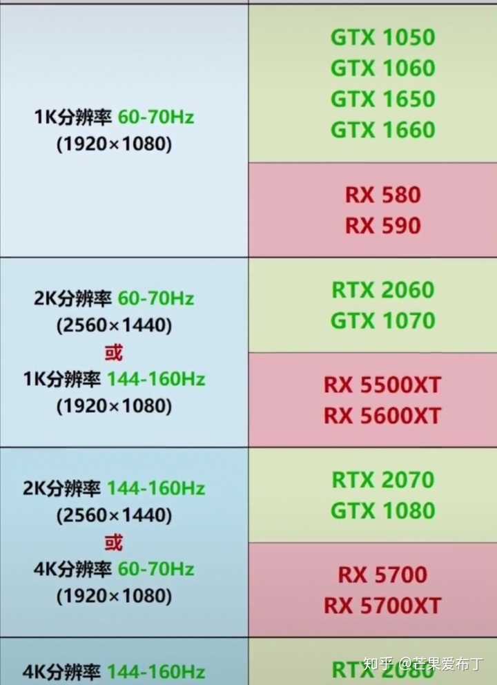 1060显卡能带的动2k144hz显示器么?