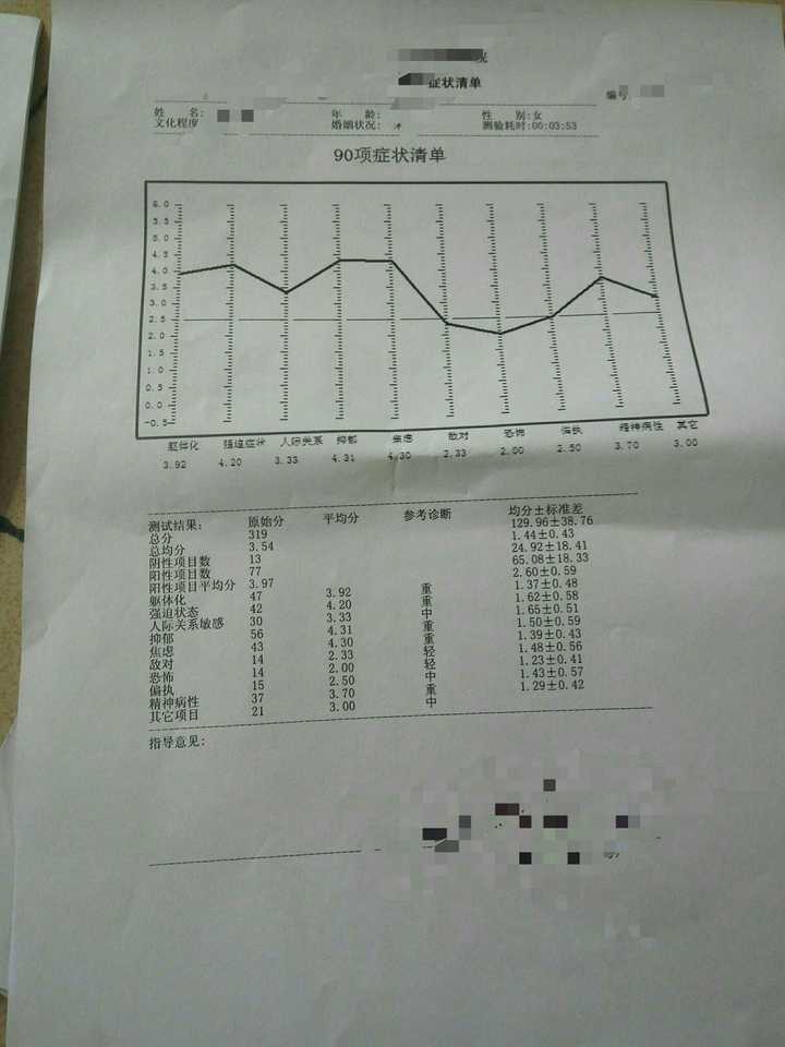 服用盐酸舍曲林(左洛复)会有哪些副作用,会影响智力吗