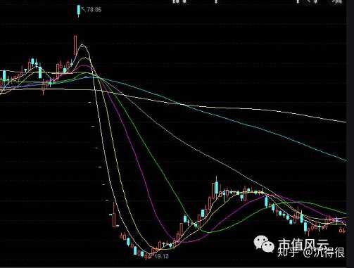 股票跌了可以死撑到它涨到成本价以上吗?