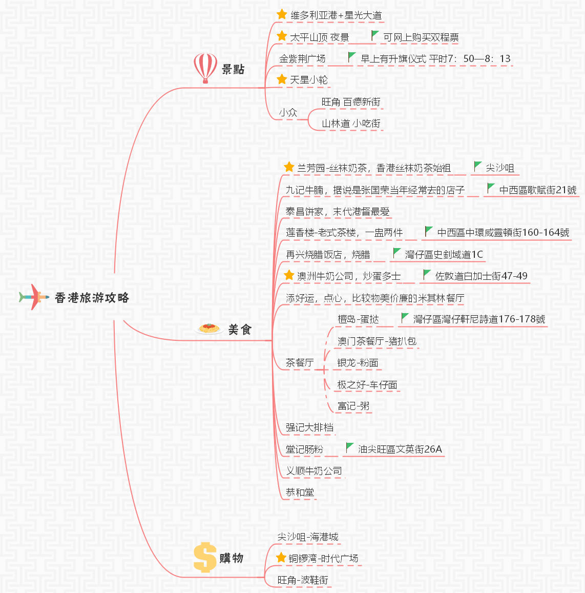 还是喜欢美食,或是去购物的~我这里用思维导图将自己的经验和网友的