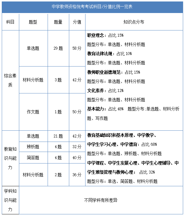 科目三灯光筒单好记_淘宝助理快递单模板(邮费模板)_单一科目教案模板